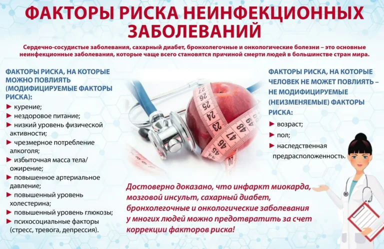 Неинфекционные заболевания