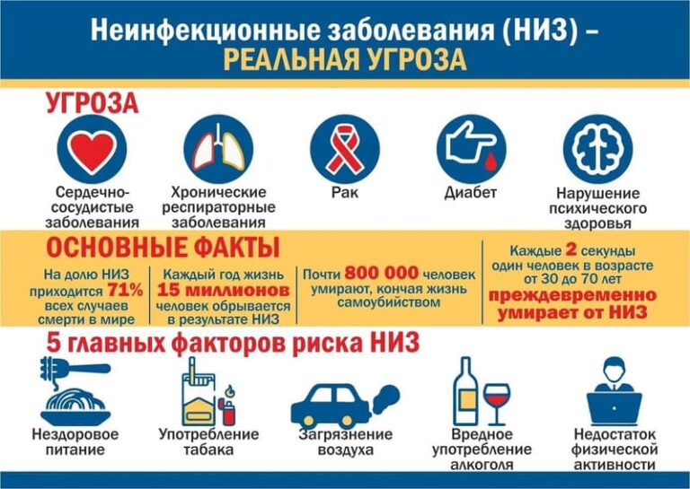 Профилактика неинфекционных заболеваний